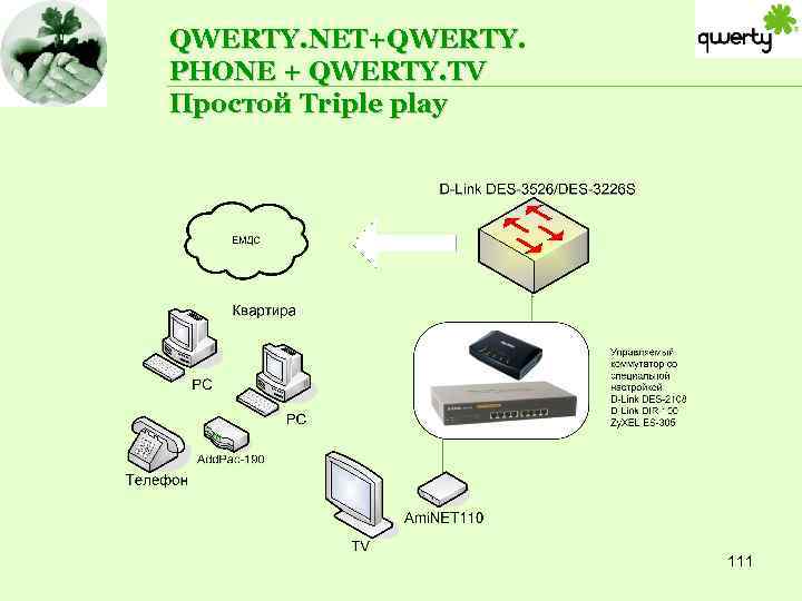 QWERTY. NET+QWERTY. PHONE + QWERTY. TV Простой Triple play 111 