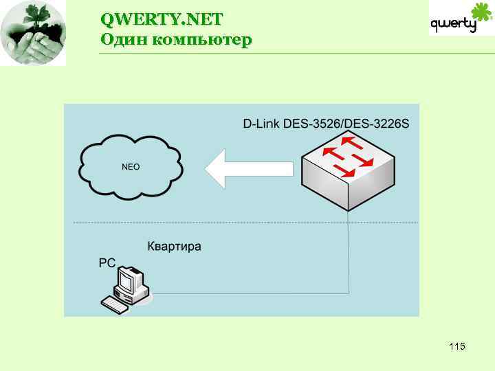 QWERTY. NET Один компьютер 115 