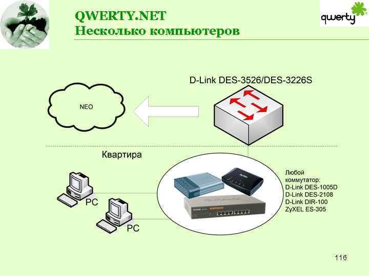 QWERTY. NET Несколько компьютеров 116 