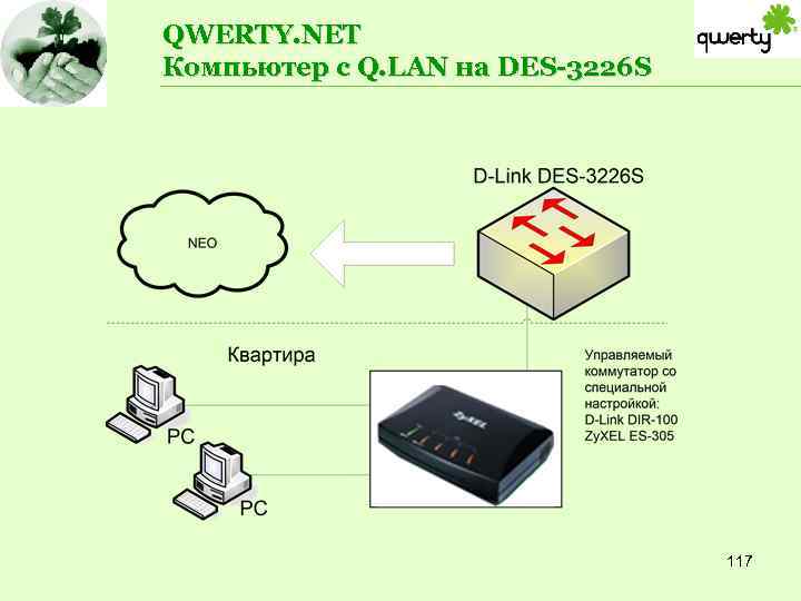 QWERTY. NET Компьютер с Q. LAN на DES-3226 S 117 