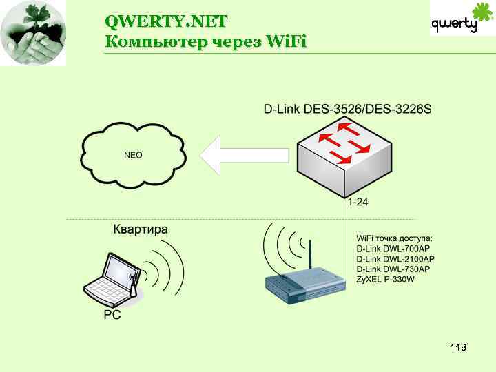 QWERTY. NET Компьютер через Wi. Fi 118 