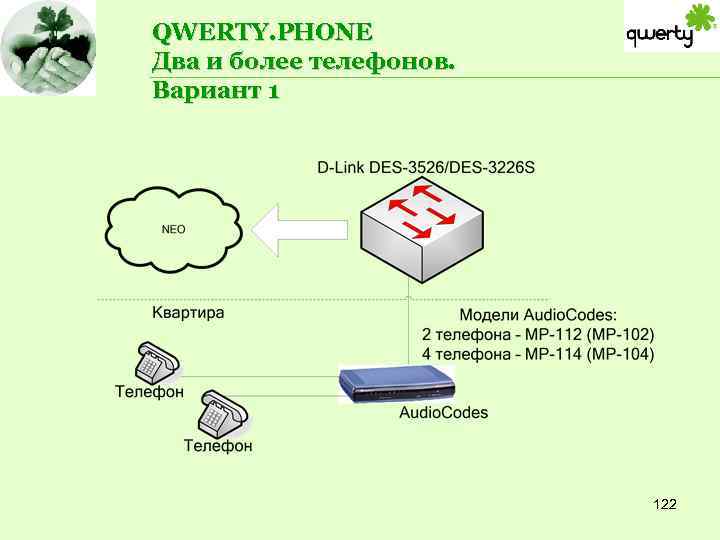 QWERTY. PHONE Два и более телефонов. Вариант 1 122 