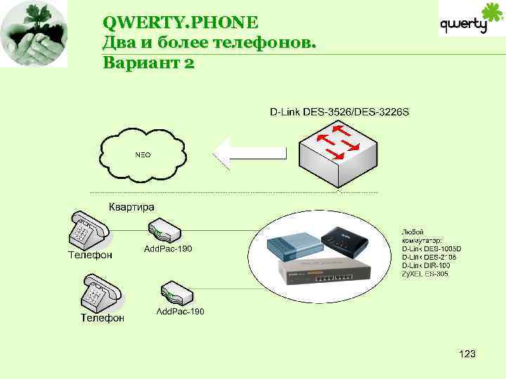 QWERTY. PHONE Два и более телефонов. Вариант 2 123 