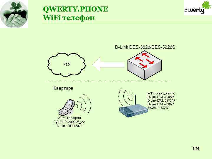 QWERTY. PHONE Wi. Fi телефон 124 