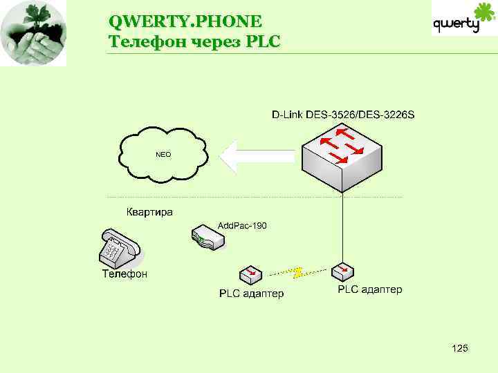 QWERTY. PHONE Телефон через PLC 125 