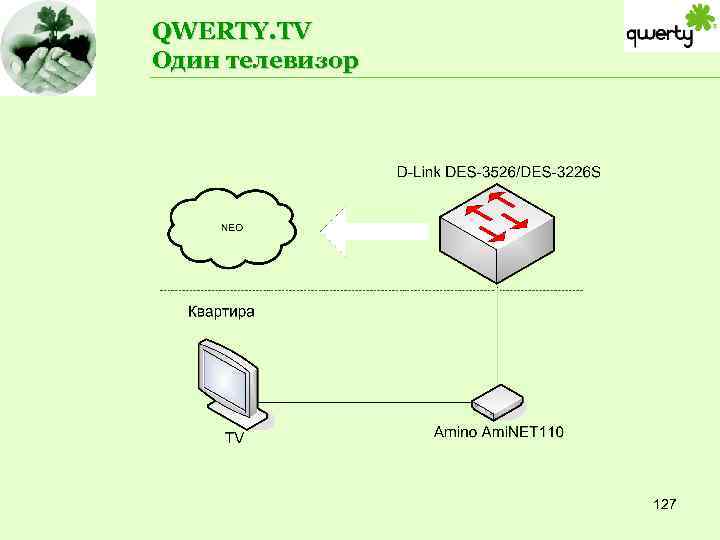 QWERTY. TV Один телевизор 127 