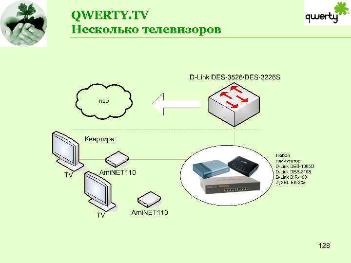 QWERTY. TV Несколько телевизоров 128 