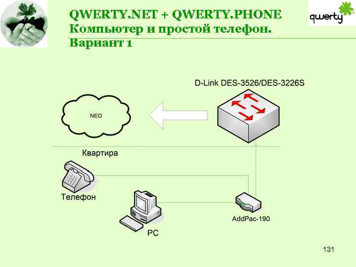 QWERTY. NET + QWERTY. PHONE Компьютер и простой телефон. Вариант 1 131 