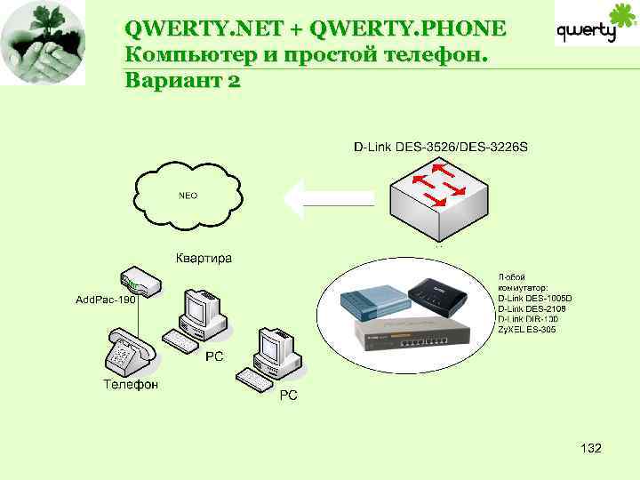 QWERTY. NET + QWERTY. PHONE Компьютер и простой телефон. Вариант 2 132 