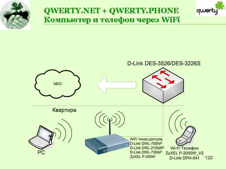 QWERTY. NET + QWERTY. PHONE Компьютер и телефон через Wi. Fi 133 