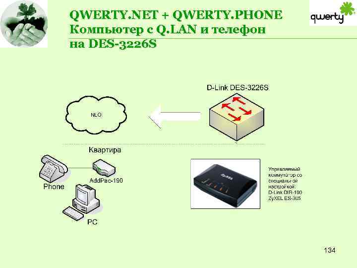 QWERTY. NET + QWERTY. PHONE Компьютер с Q. LAN и телефон на DES-3226 S