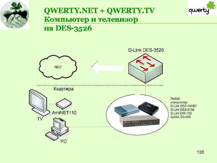 QWERTY. NET + QWERTY. TV Компьютер и телевизор на DES-3526 136 