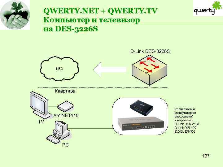 QWERTY. NET + QWERTY. TV Компьютер и телевизор на DES-3226 S 137 