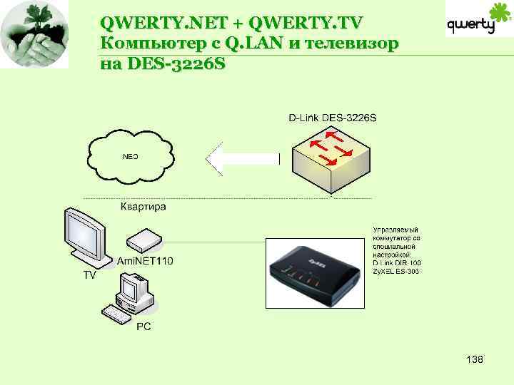 QWERTY. NET + QWERTY. TV Компьютер с Q. LAN и телевизор на DES-3226 S