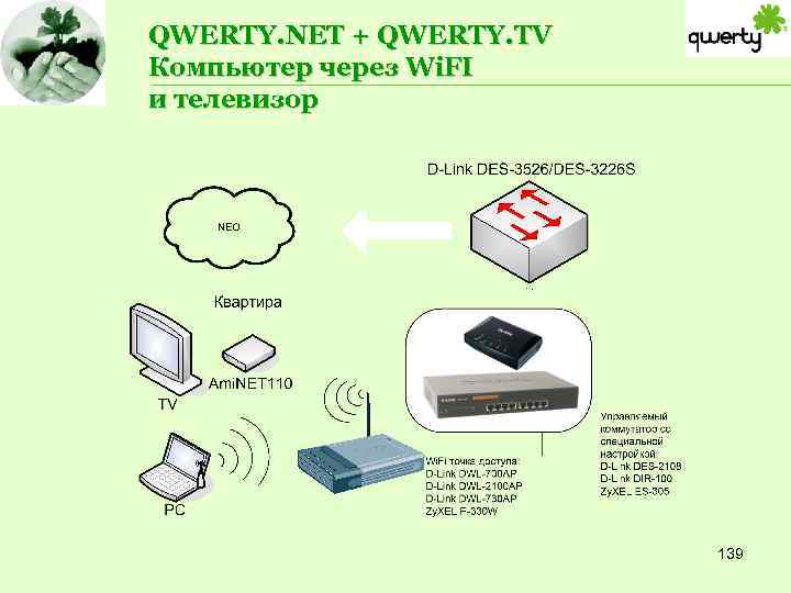 QWERTY. NET + QWERTY. TV Компьютер через Wi. FI и телевизор 139 