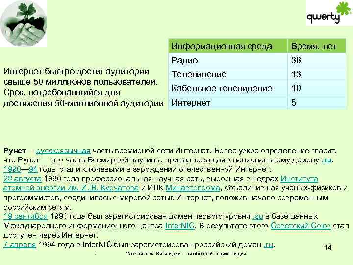 Информационная среда Время, лет Радио 38 Интернет быстро достиг аудитории Телевидение свыше 50 миллионов