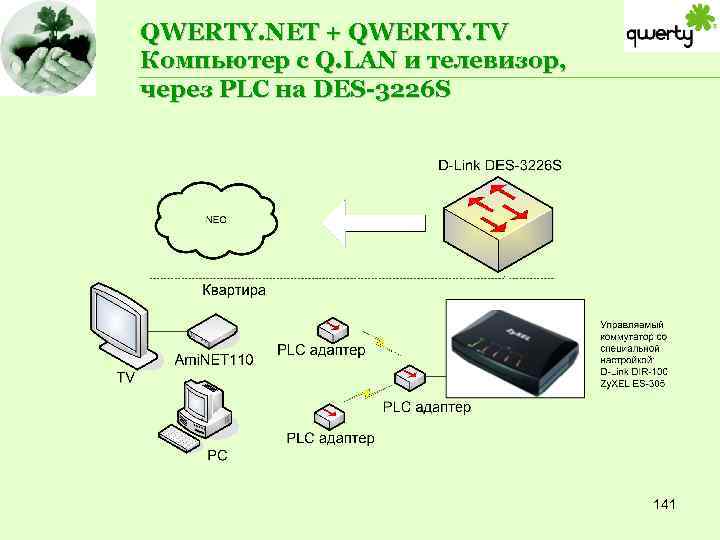 QWERTY. NET + QWERTY. TV Компьютер с Q. LAN и телевизор, через PLC на