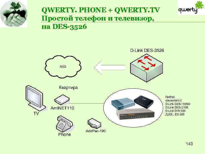 QWERTY. PHONE + QWERTY. TV Простой телефон и телевизор, на DES-3526 143 