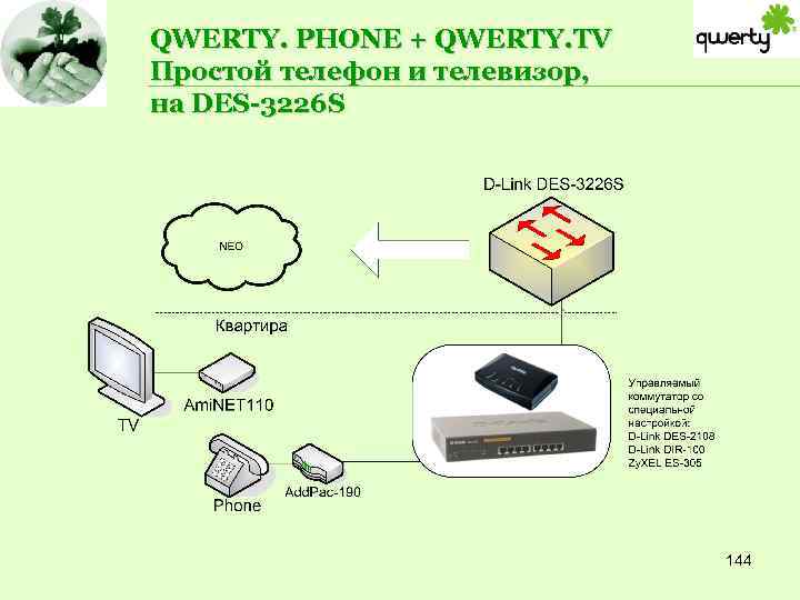 QWERTY. PHONE + QWERTY. TV Простой телефон и телевизор, на DES-3226 S 144 