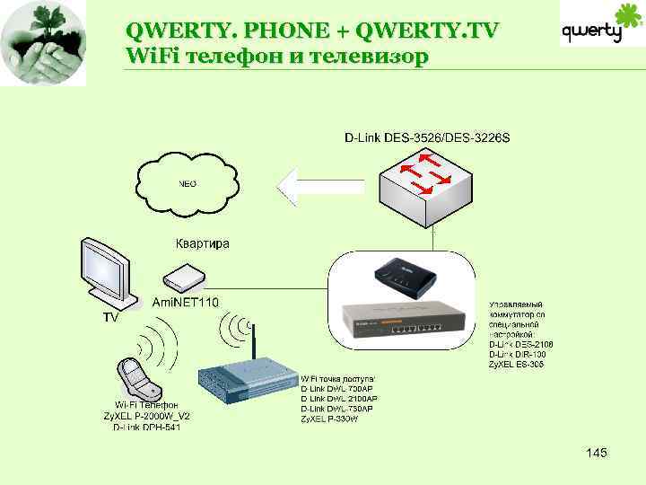 QWERTY. PHONE + QWERTY. TV Wi. Fi телефон и телевизор 145 