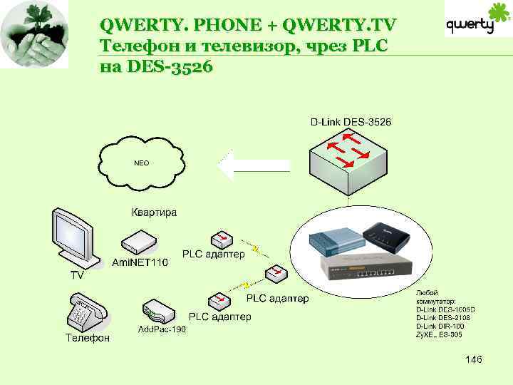 QWERTY. PHONE + QWERTY. TV Телефон и телевизор, чрез PLC на DES-3526 146 