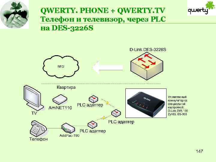 QWERTY. PHONE + QWERTY. TV Телефон и телевизор, через PLC на DES-3226 S 147