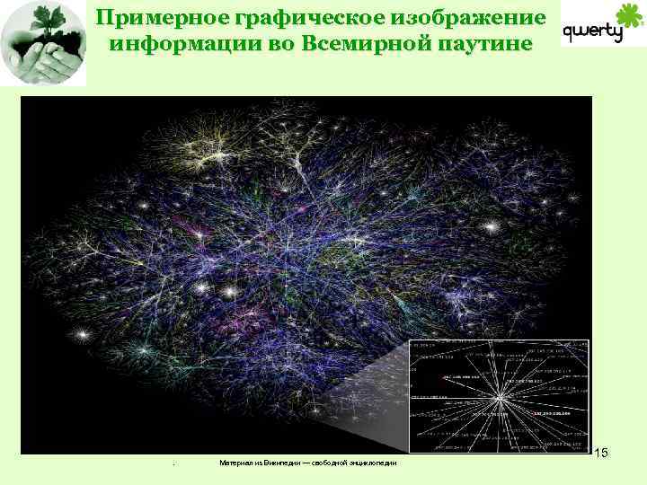 Примерное графическое изображение информации во Всемирной паутине . Материал из Википедии — свободной энциклопедии