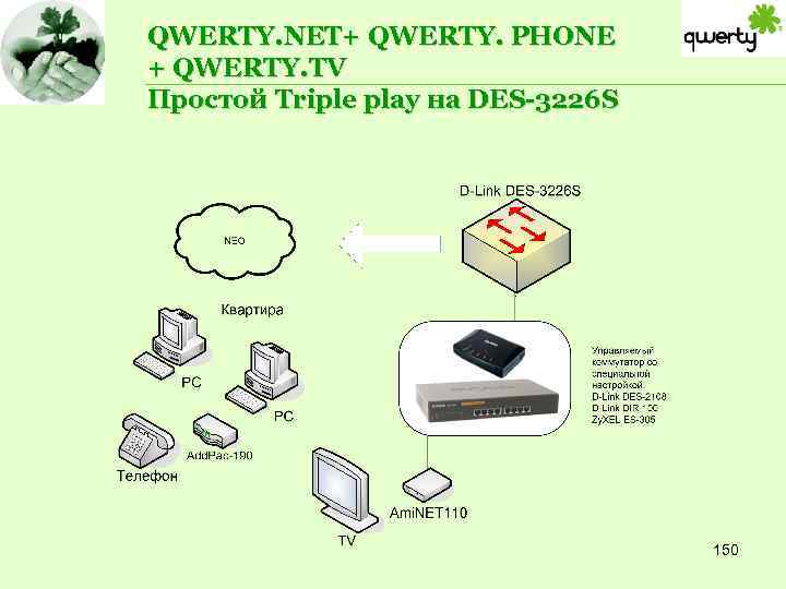 QWERTY. NET+ QWERTY. PHONE + QWERTY. TV Простой Triple play на DES-3226 S 150