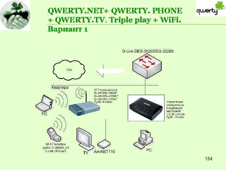 QWERTY. NET+ QWERTY. PHONE + QWERTY. TV. Triple play + Wi. Fi. Вариант 1