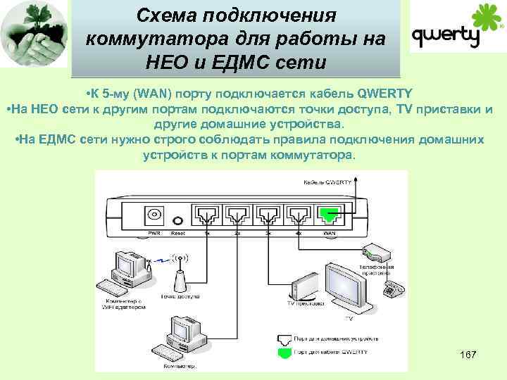 Схема подключения коммутатора для работы на НЕО и ЕДМС сети • К 5 -му