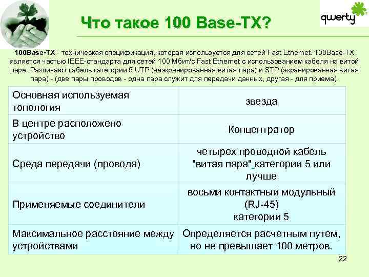 Что такое 100 Base-TX? 100 Base-TX - техническая спецификация, которая используется для сетей Fast