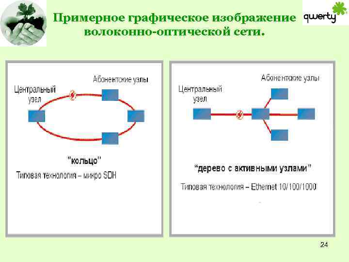 Примерное графическое изображение волоконно-оптической сети. 24 