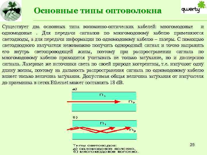 Основные типы оптоволокна Существует два основных типа волоконно-оптических кабелей: многомодовые и одномодовые . Для