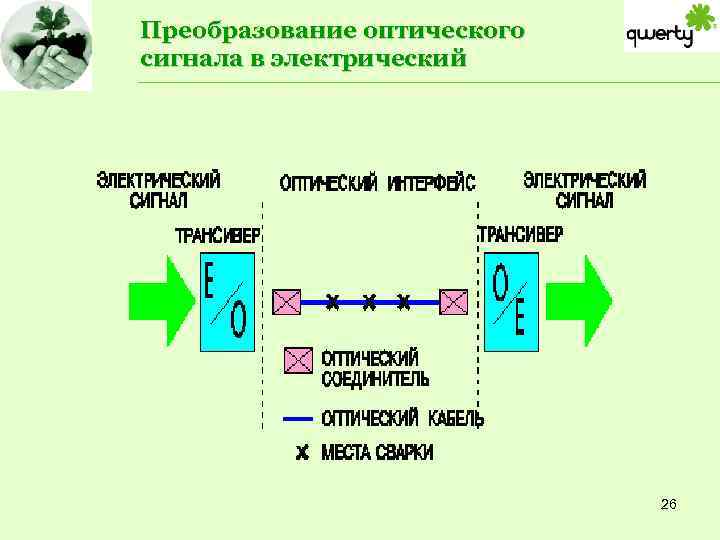 В основе преобразования оптического изображения в электрический сигнал лежит