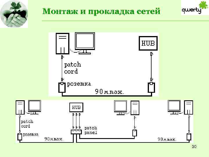 Монтаж и прокладка сетей 30 