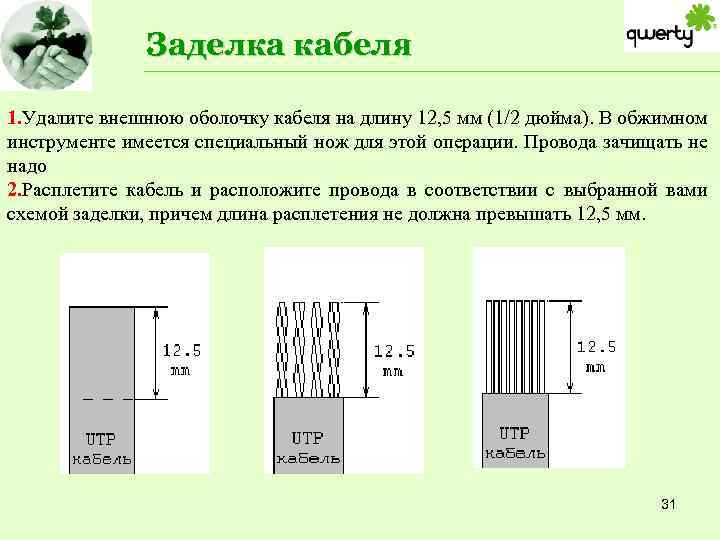 Заделка кабеля 1. Удалите внешнюю оболочку кабеля на длину 12, 5 мм (1/2 дюйма).