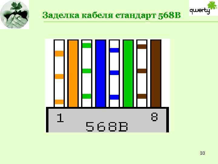 Заделка кабеля стандарт 568 В 33 