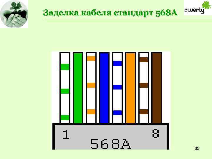 Заделка кабеля стандарт 568 А 35 