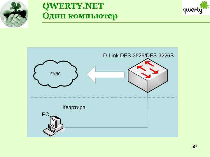 QWERTY. NET Один компьютер 87 