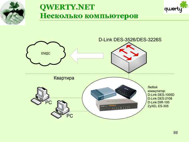 QWERTY. NET Несколько компьютеров 88 