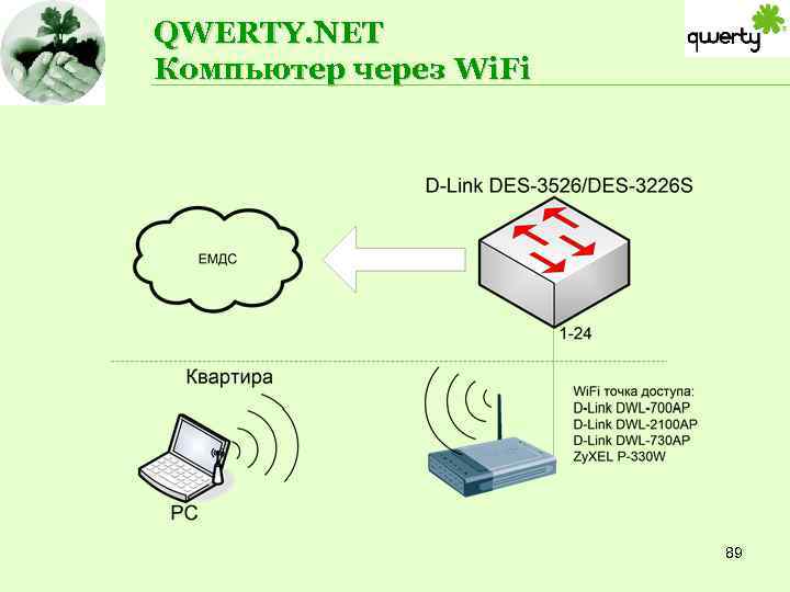 QWERTY. NET Компьютер через Wi. Fi 89 