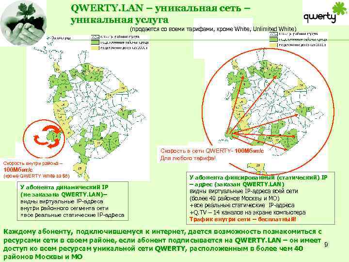 QWERTY. LAN – уникальная сеть – уникальная услуга (продается со всеми тарифами, кроме White,