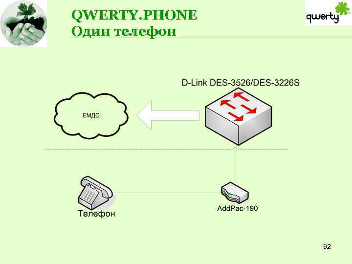 QWERTY. PHONE Один телефон 92 