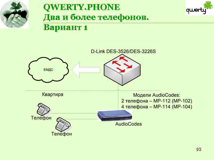 QWERTY. PHONE Два и более телефонов. Вариант 1 93 