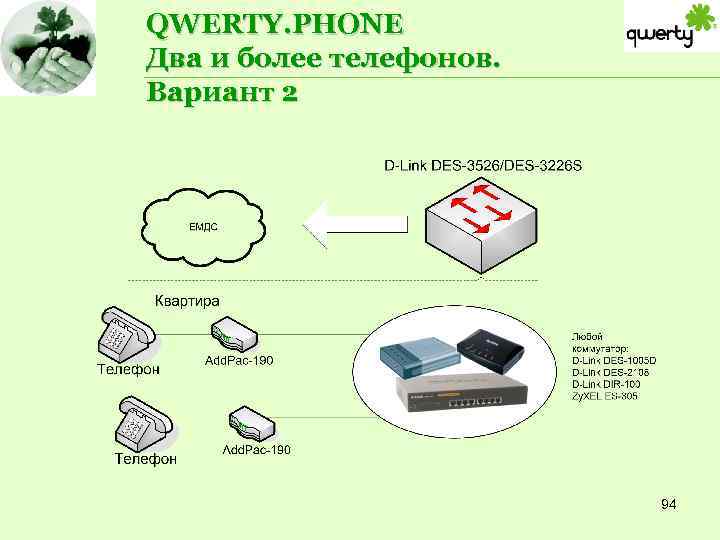 QWERTY. PHONE Два и более телефонов. Вариант 2 94 