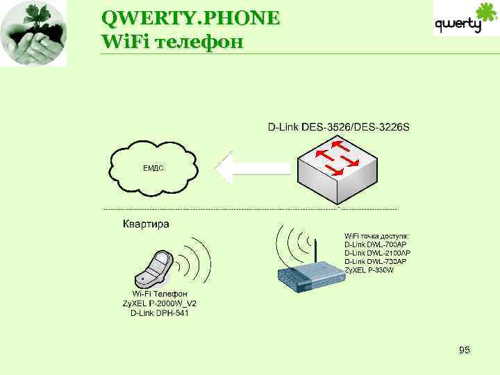 QWERTY. PHONE Wi. Fi телефон 95 