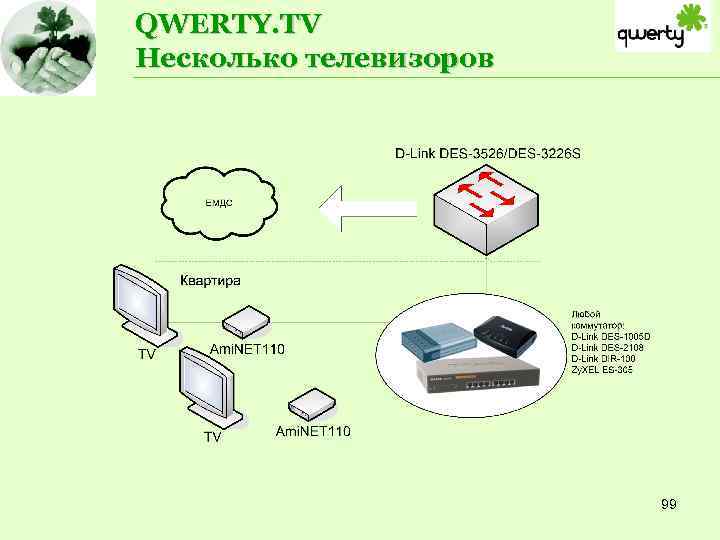 QWERTY. TV Несколько телевизоров 99 