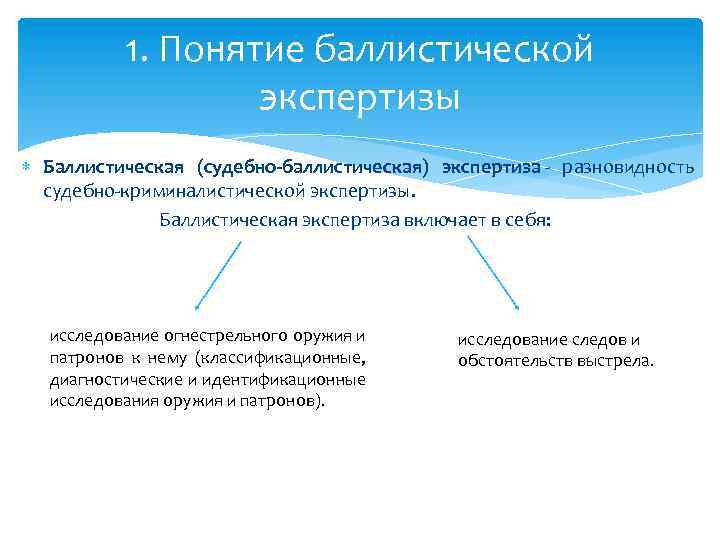 1. Понятие баллистической экспертизы Баллистическая (судебно-баллистическая) экспертиза - разновидность судебно-криминалистической экспертизы. Баллистическая экспертиза включает