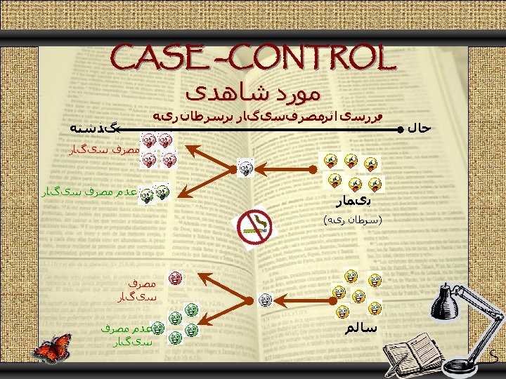  CASE –CONTROL ﻣﻮﺭﺩ ﺷﺎﻫﺪی ﺣﺎﻝ ﺑﺮﺭﺳی ﺍﺛﺮﻣﺼﺮﻑﺳیگﺎﺭ ﺑﺮﺳﺮﻃﺎﻥ ﺭیﻪ • گﺬﺷﺘﻪ ﻣﺼﺮﻑ ﺳیگﺎﺭ