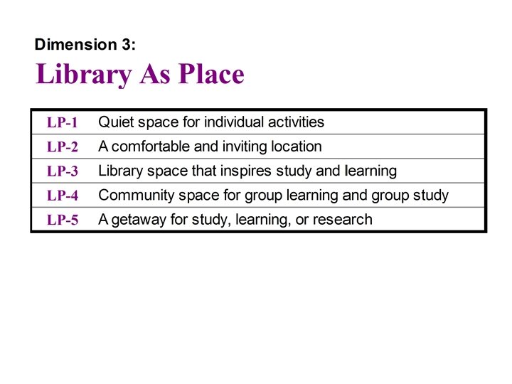 Dimension 3: Library as Place 